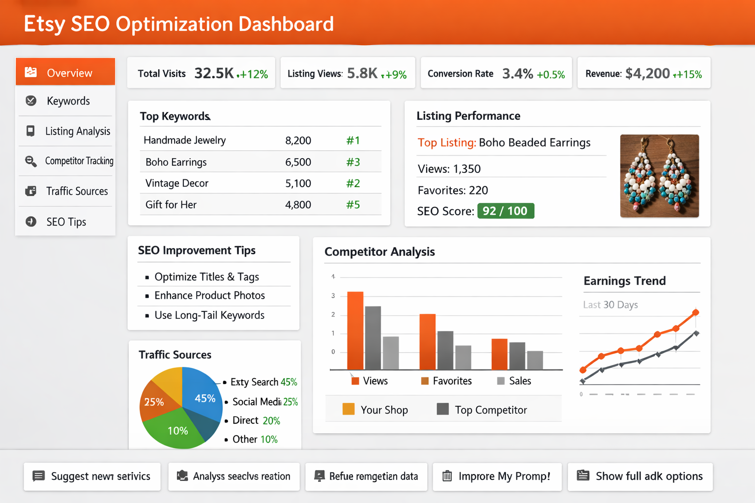 15 AI prompts for Etsy sellers improving SEO analytics