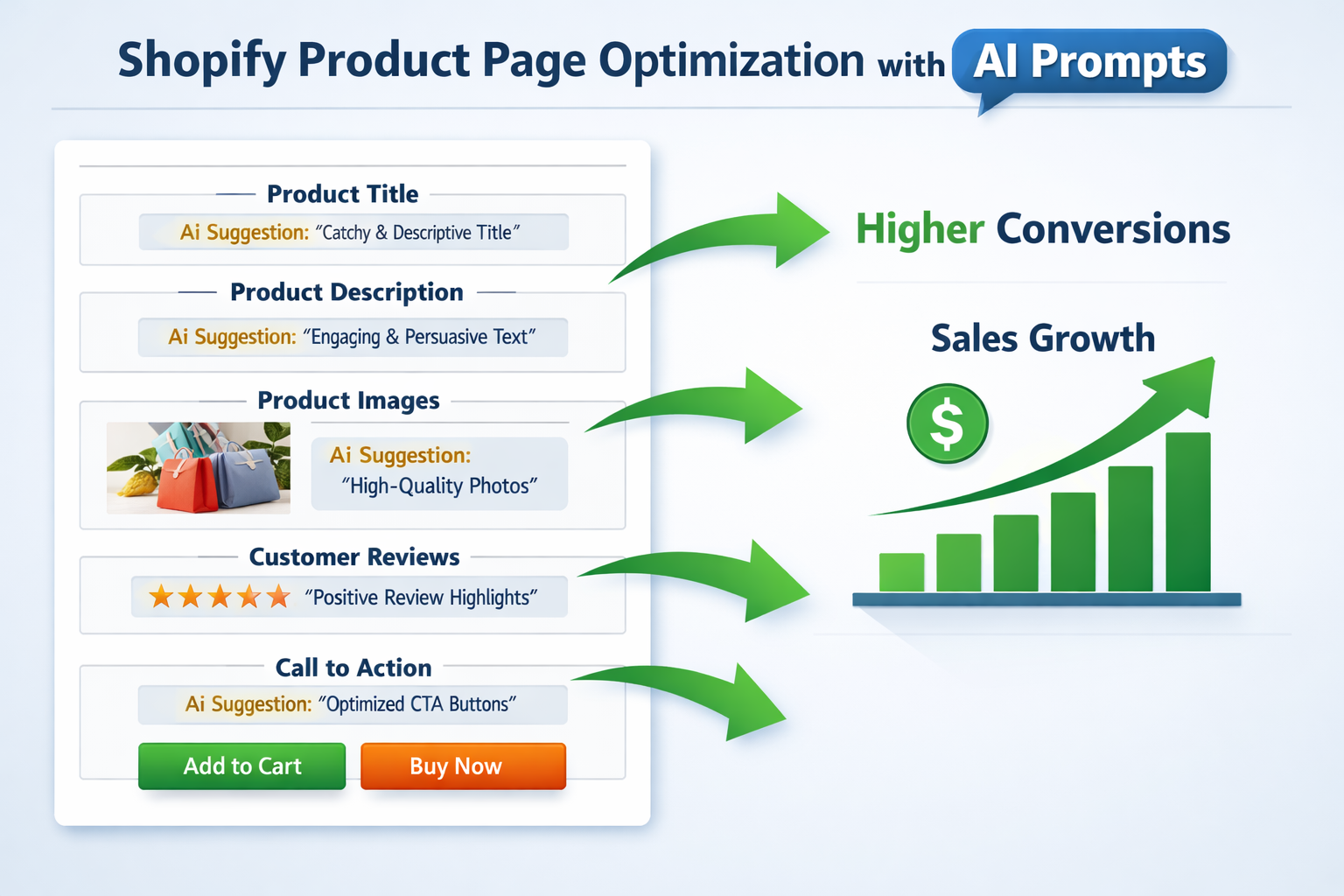 AI prompts for Shopify product descriptions dashboard