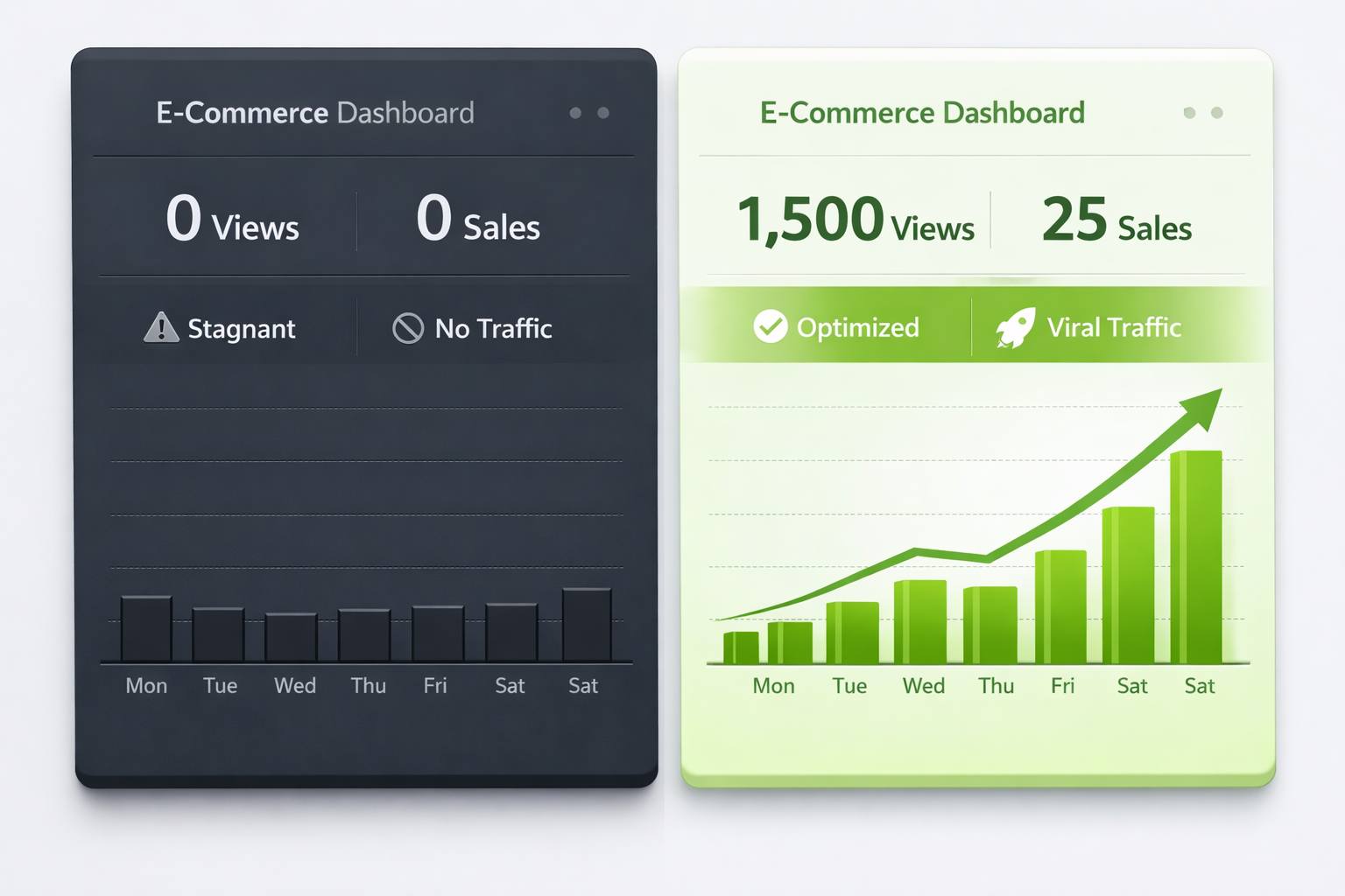 The journey from etsy listings not getting views to consistent daily traffic starts with one smart update