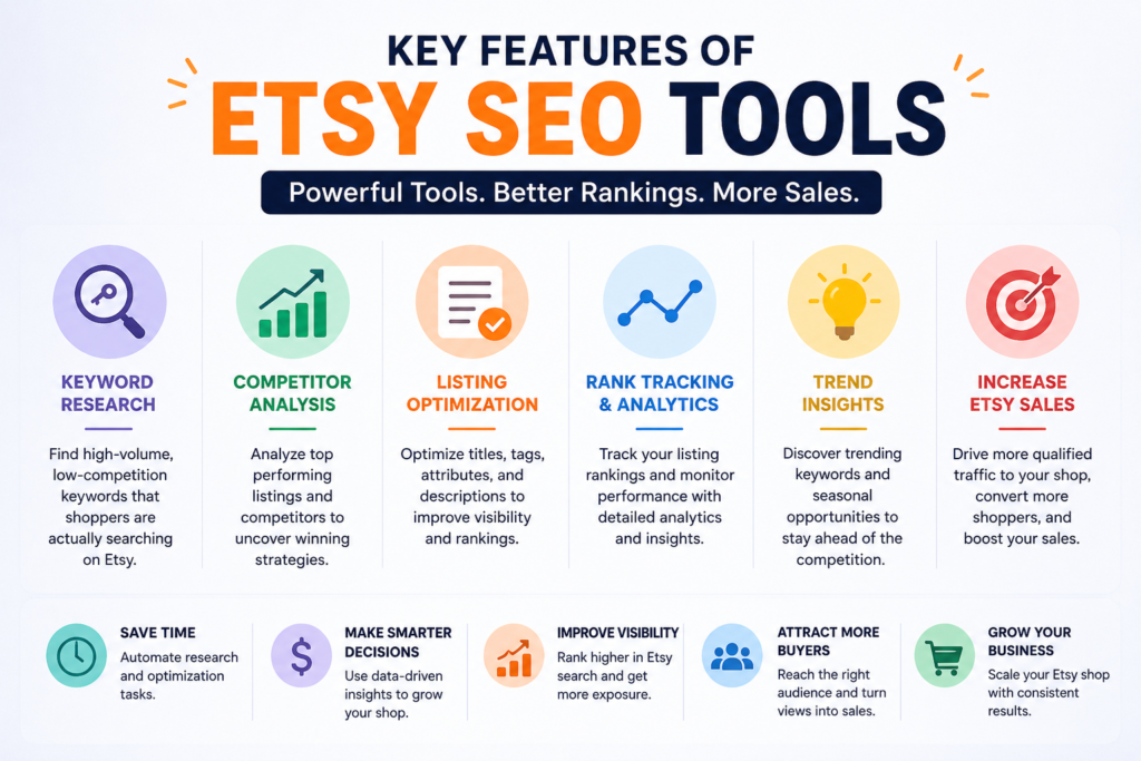 Etsy keyword research tools displaying search trends and listing performance.